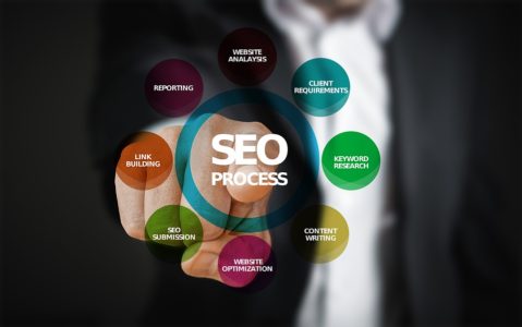 5 Ways To Improve Search Engine Visibility